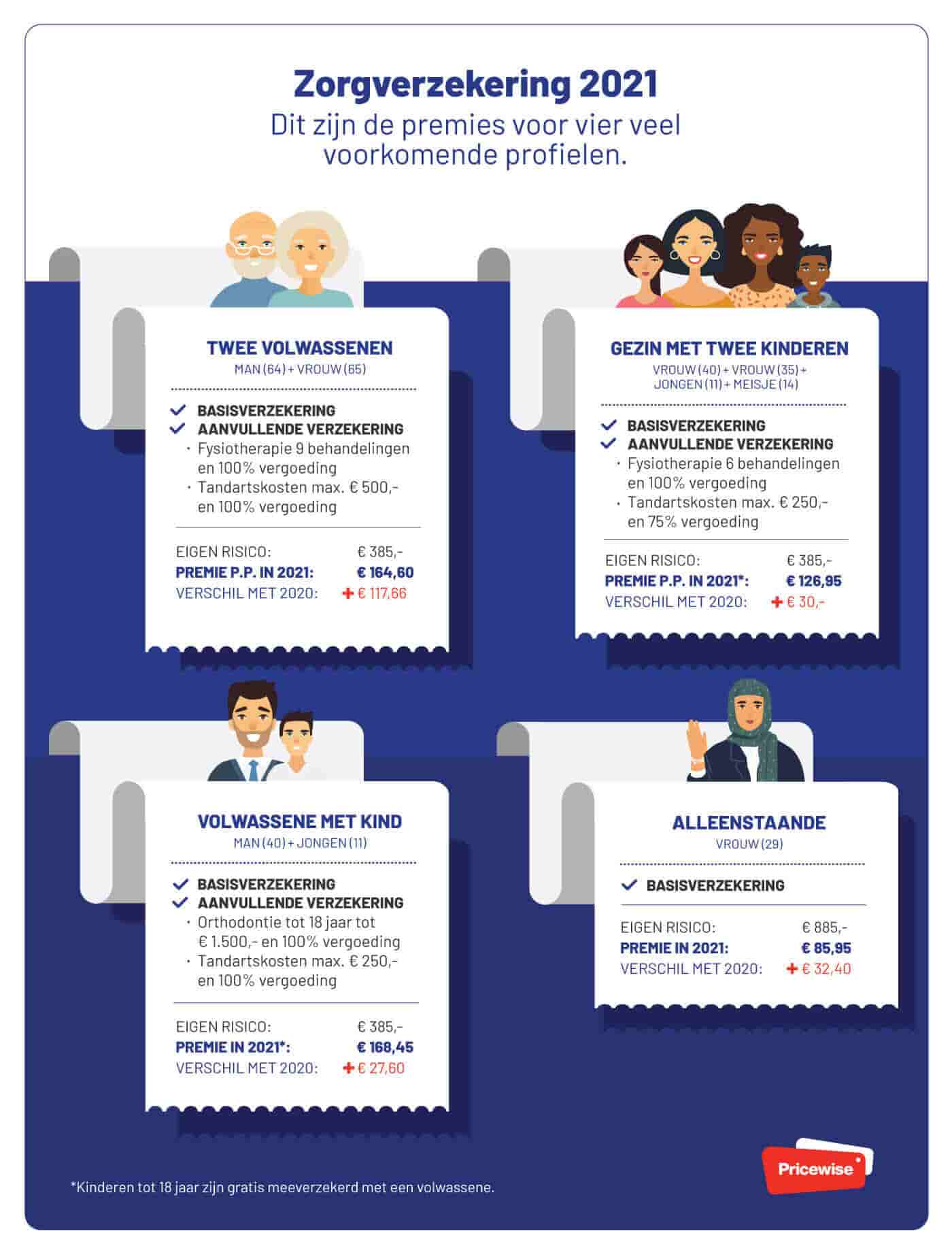 Infographic zorgprofielen 2021 infographic-zorgprofielen-2021