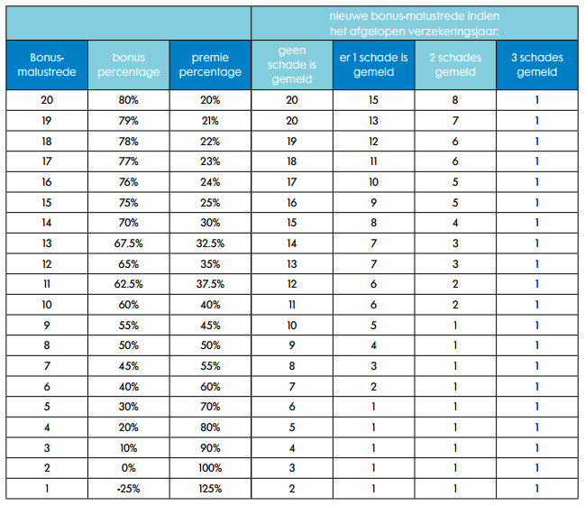 HEMA Autoverzekering | Pricewise.nl